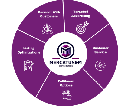 Mercatusm Pie Chart